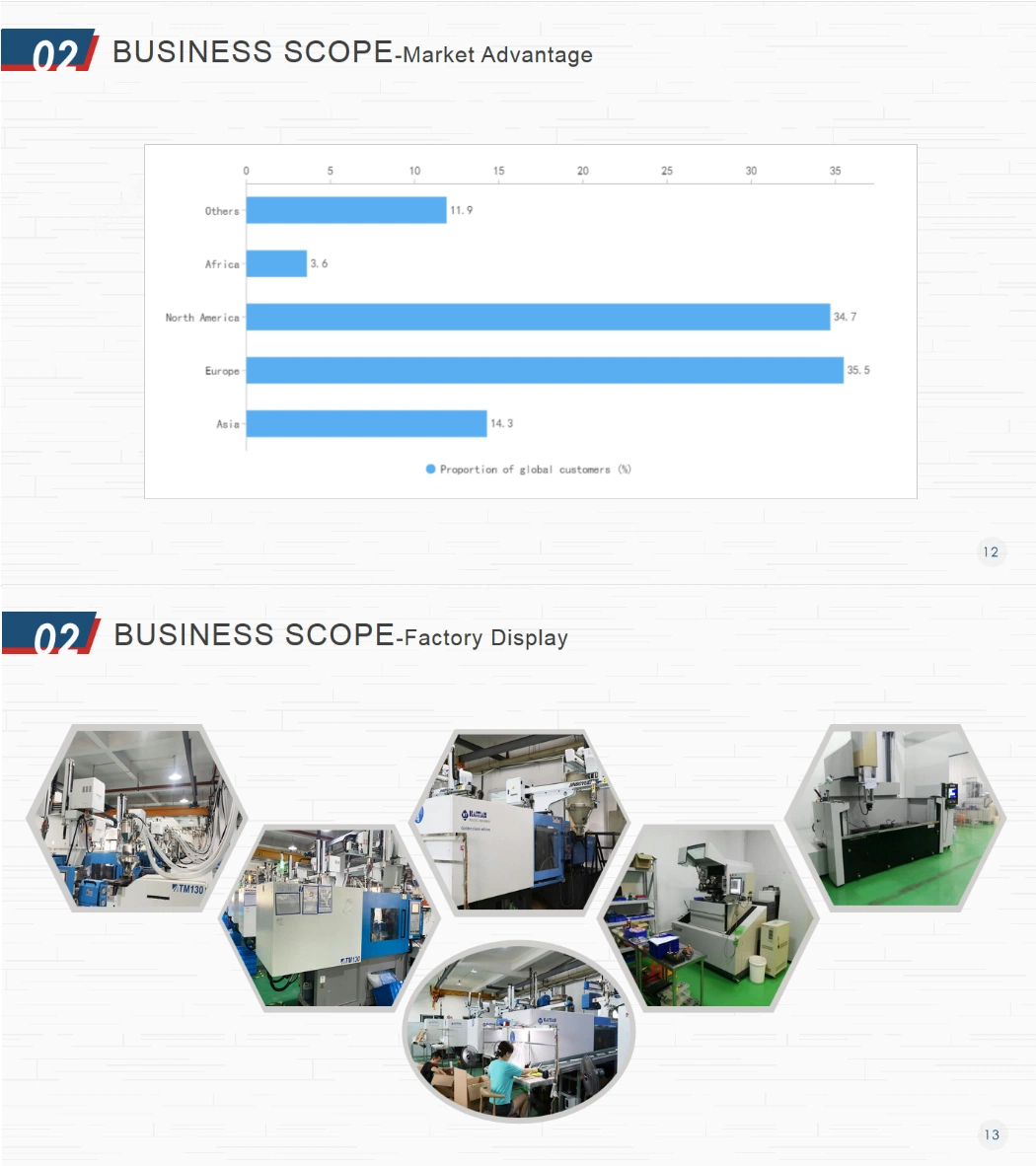 China Mold Maker Custom The Low Price ABS Holder Injection Molding by Plastic Industrial Mold